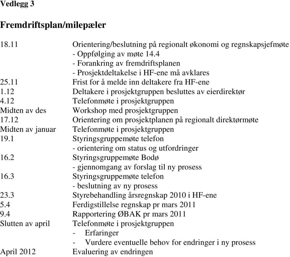 12 Telefonmøte i prosjektgruppen Midten av des Workshop med prosjektgruppen 17.12 Orientering om prosjektplanen på regionalt direktørmøte Midten av januar Telefonmøte i prosjektgruppen 19.