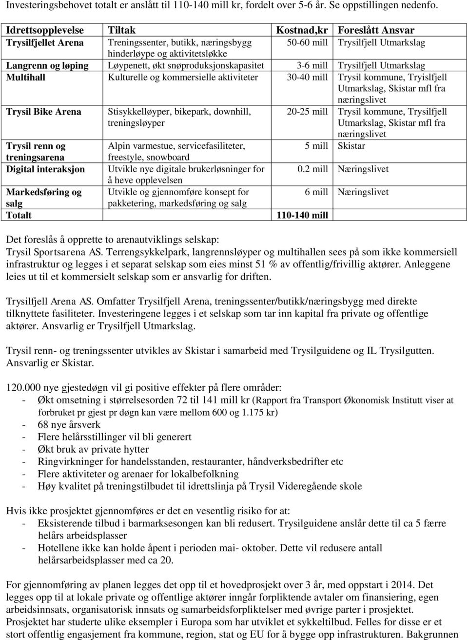 Løypenett, økt snøproduksjonskapasitet 3-6 mill Trysilfjell Utmarkslag Multihall Kulturelle og kommersielle aktiviteter 30-40 mill Trysil kommune, Tryislfjell Utmarkslag, Skistar mfl fra næringslivet