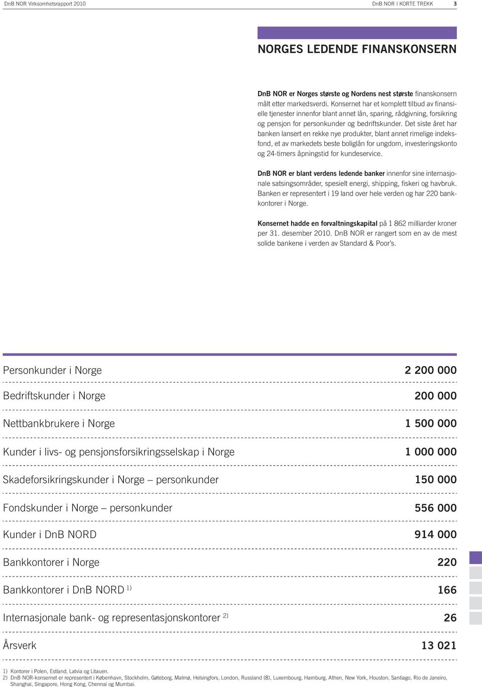 Det siste året har banken lansert en rekke nye produkter, blant annet rimelige indeksfond, et av markedets beste boliglån for ungdom, investeringskonto og 24-timers åpningstid for kundeservice.