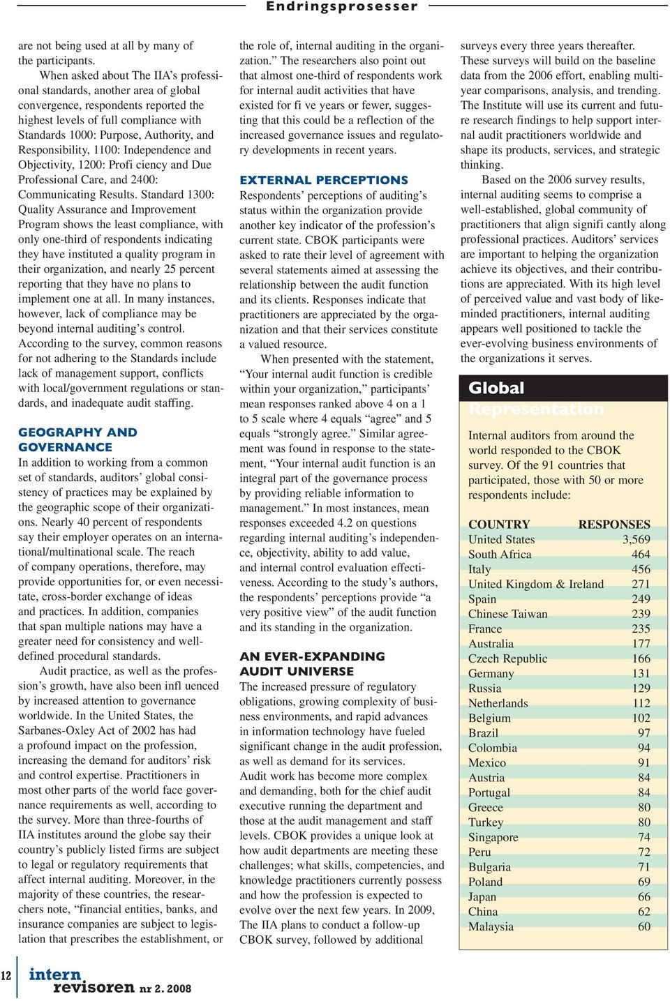 Responsibility, 1100: Independence and Objectivity, 1200: Profi ciency and Due Professional Care, and 2400: Communicating Results.