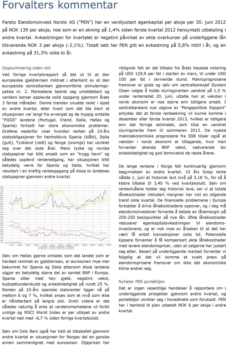 Avkastningen for kvartalet er negativt påvirket av økte overkurser på underliggene lån tilsvarende NOK 3 per aksje (-2,1%).