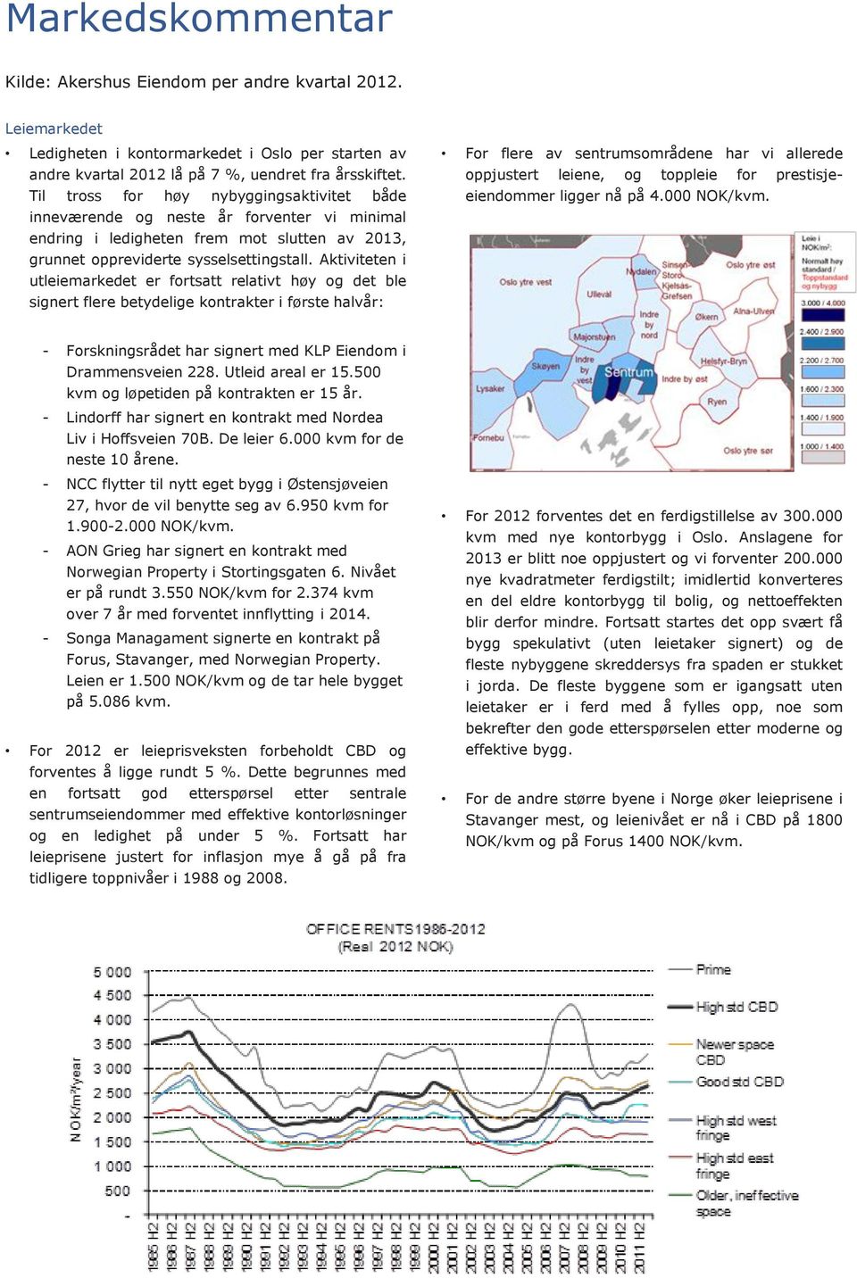 Aktiviteten i utleiemarkedet er fortsatt relativt høy og det ble signert flere betydelige kontrakter i første halvår: For flere av sentrumsområdene har vi allerede oppjustert leiene, og toppleie for