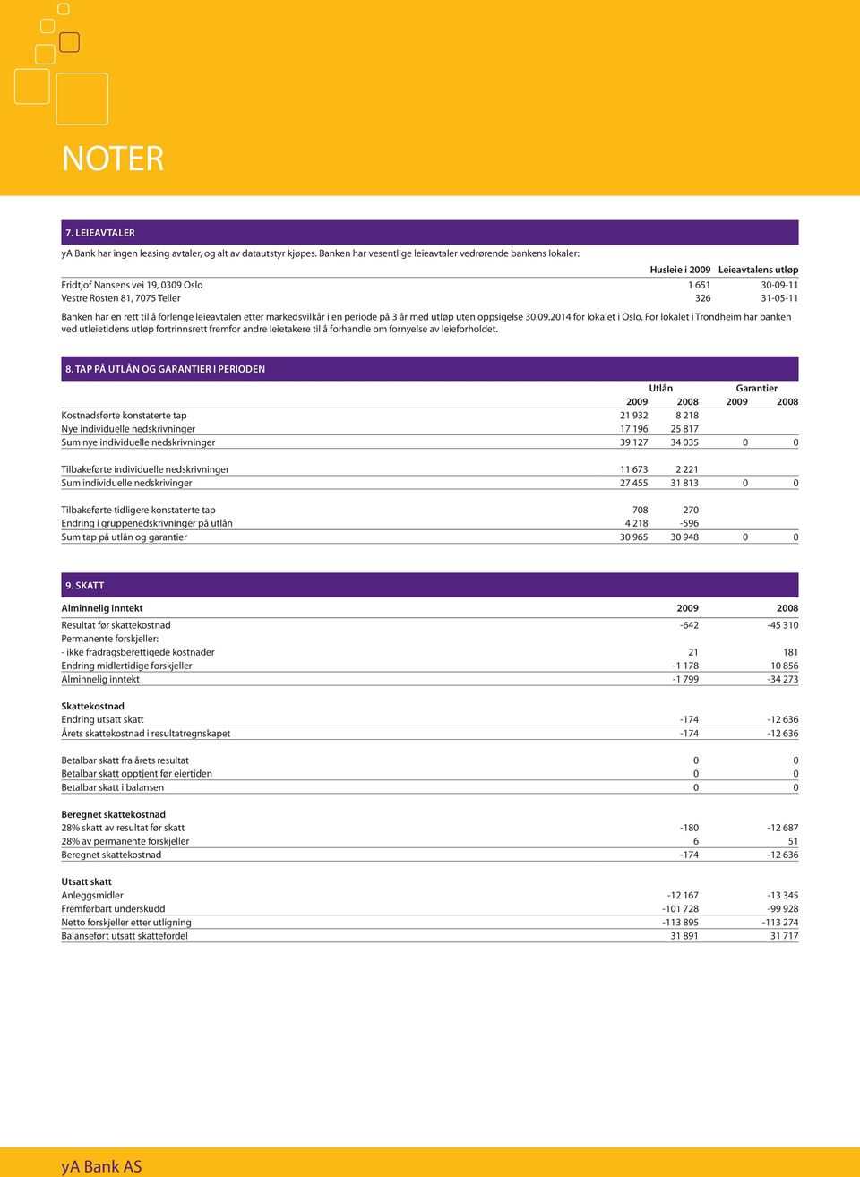 en rett til å forlenge leieavtalen etter markedsvilkår i en periode på 3 år med utløp uten oppsigelse 30.09.2014 for lokalet i Oslo.