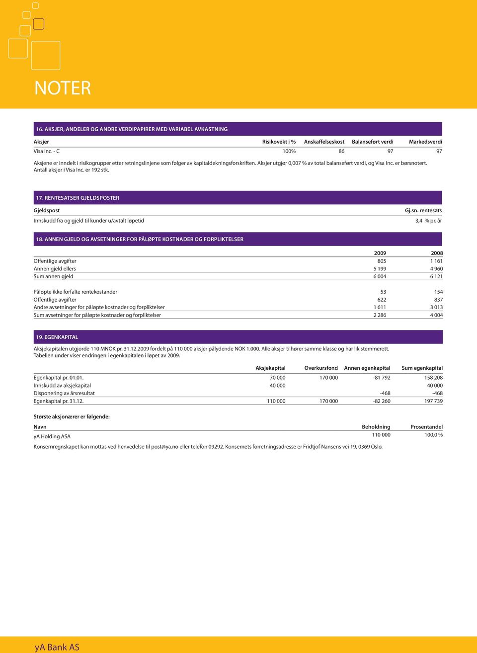 Antall aksjer i Visa Inc. er 192 stk. 17. RENTESATSER GJELDSPOSTER Gjeldspost Innskudd fra og gjeld til kunder u/avtalt løpetid Gj.sn. rentesats 3,4 % pr. år 18.