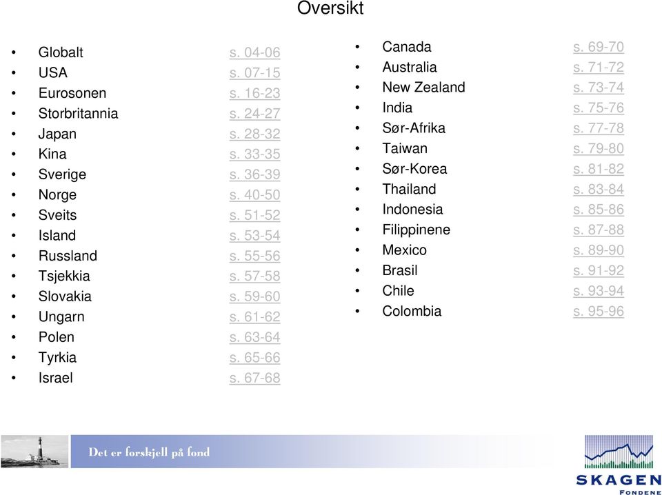 - Tyrkia s. - Israel s. - Canada s. 9- Australia s. - New Zealand s. - India s. - Sør-Afrika s. - Taiwan s.