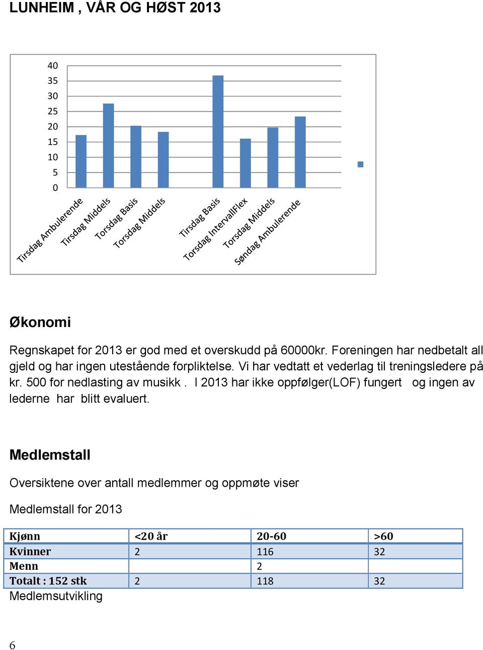 500 for nedlasting av musikk. I 2013 har ikke oppfølger(lof) fungert og ingen av lederne har blitt evaluert.