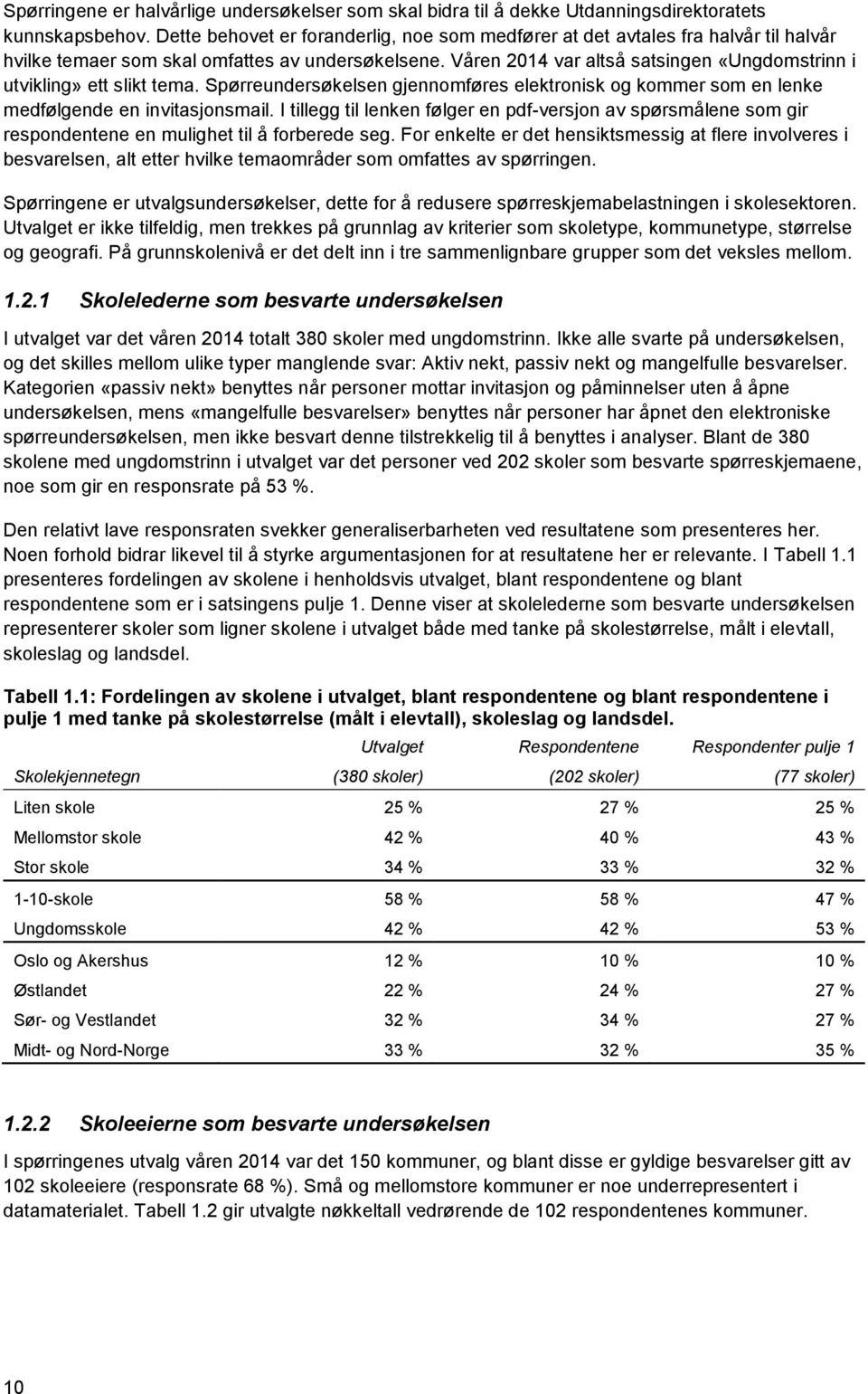 Våren 2014 var altså satsingen «Ungdomstrinn i utvikling» ett slikt tema. Spørreundersøkelsen gjennomføres elektronisk og kommer som en lenke medfølgende en invitasjonsmail.