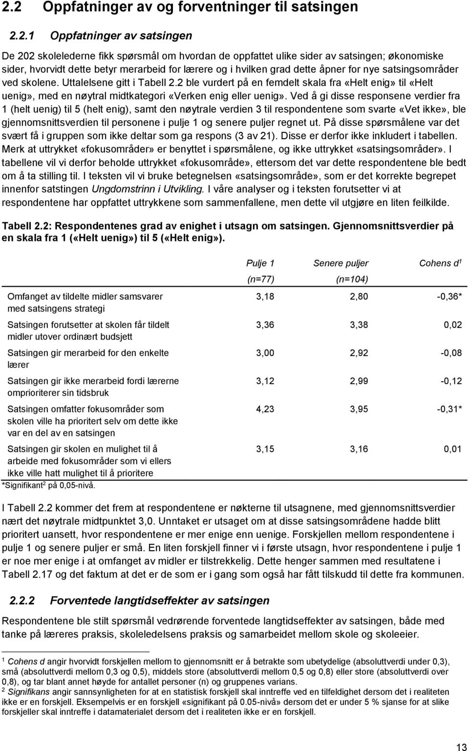 2 ble vurdert på en femdelt skala fra «Helt enig» til «Helt uenig», med en nøytral midtkategori «Verken enig eller uenig».