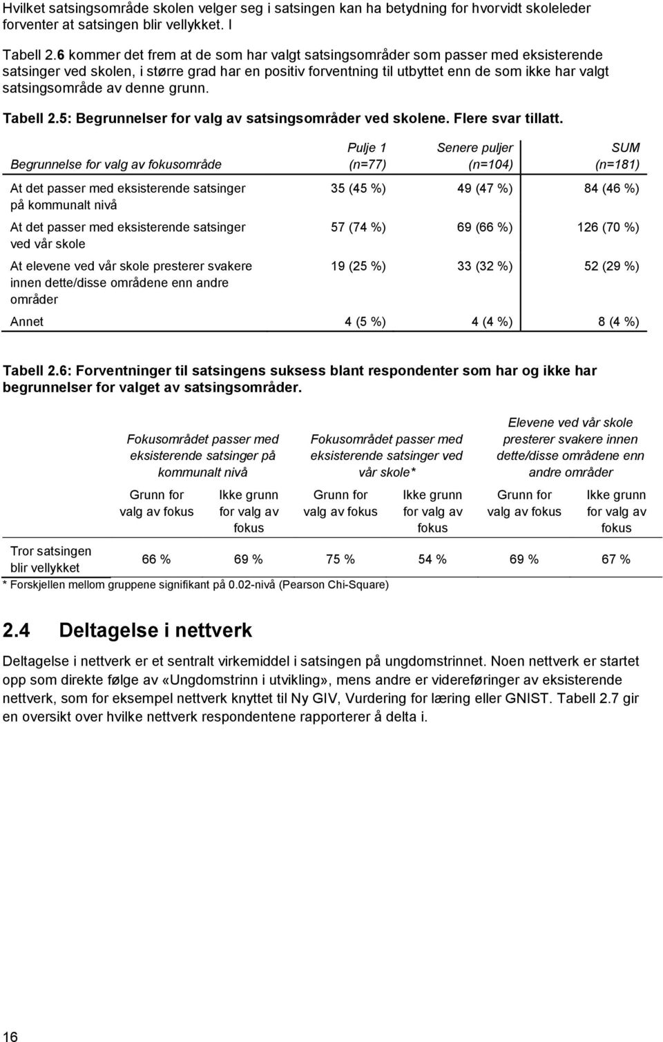 av denne grunn. Tabell 2.5: Begrunnelser for valg av satsingsområder ved skolene. Flere svar tillatt.