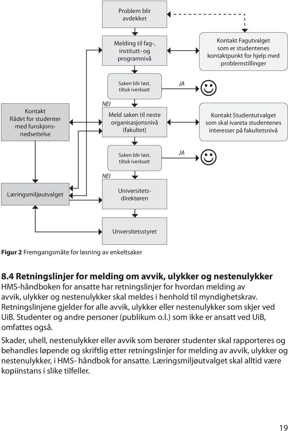 tiltak iverksatt JA NEI Læringsmiljøutvalget Universitetsdirektøren Unversitetsstyret Figur 2 Fremgangsmåte for løsning av enkeltsaker 8.