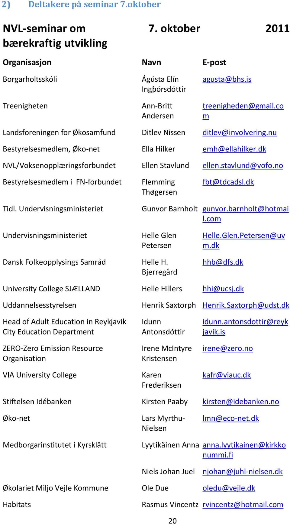 dk NVL/Voksenopplæringsforbundet Ellen Stavlund ellen.stavlund@vofo.no Bestyrelsesmedlem i FN-forbundet Flemming Thøgersen fbt@tdcadsl.dk Tidl. Undervisningsministeriet Gunvor Barnholt gunvor.