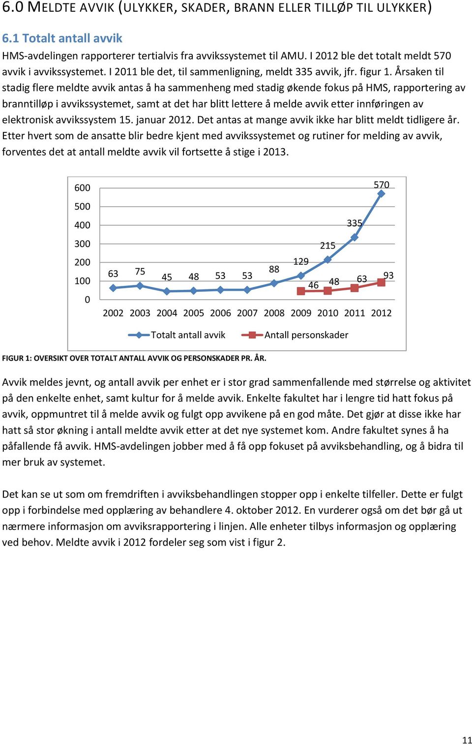 Årsaken til stadig flere meldte avvik antas å ha sammenheng med stadig økende fokus på HMS, rapportering av branntilløp i avvikssystemet, samt at det har blitt lettere å melde avvik etter innføringen