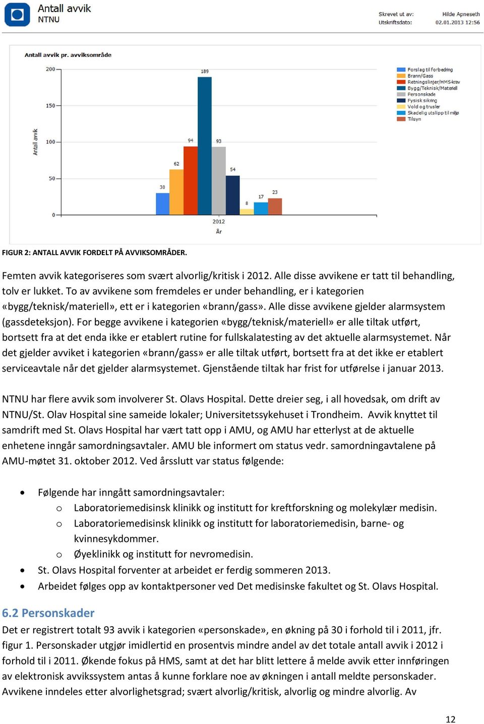 For begge avvikene i kategorien «bygg/teknisk/materiell» er alle tiltak utført, bortsett fra at det enda ikke er etablert rutine for fullskalatesting av det aktuelle alarmsystemet.