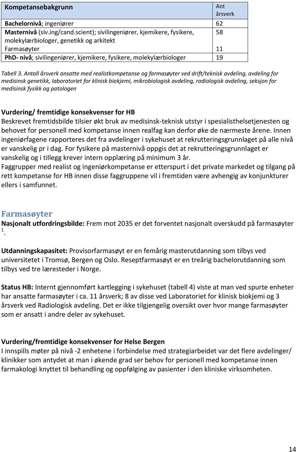 Antall årsverk ansatte med realistkompetanse og farmasøyter ved drift/teknisk avdeling, avdeling for medisinsk genetikk, laboratoriet for klinisk biokjemi, mikrobiologisk avdeling, radiologisk