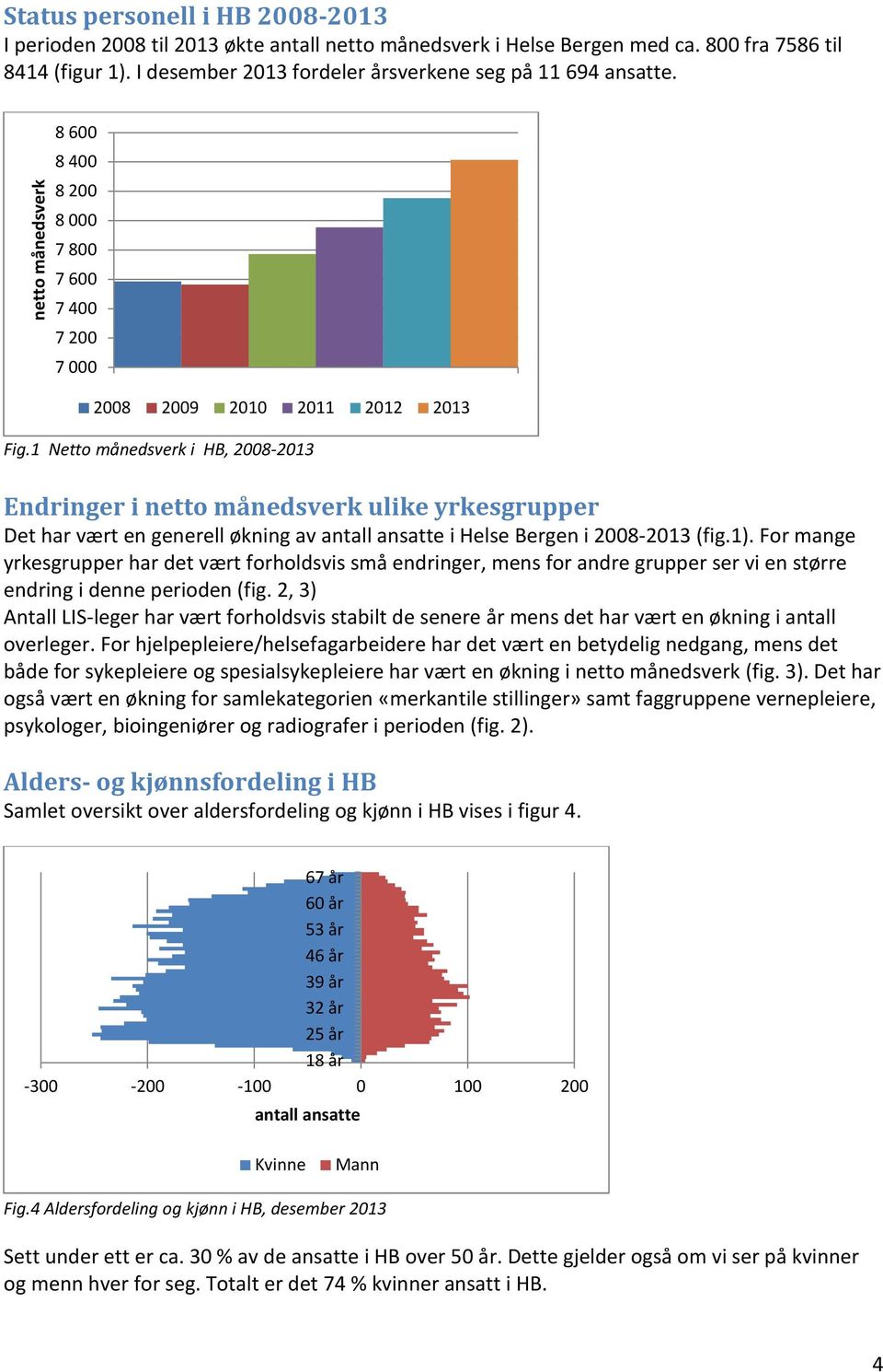 1 Netto månedsverk i HB, 2008-2013 Endringer i netto månedsverk ulike yrkesgrupper Det har vært en generell økning av antall ansatte i Helse Bergen i 2008-2013 (fig.1).