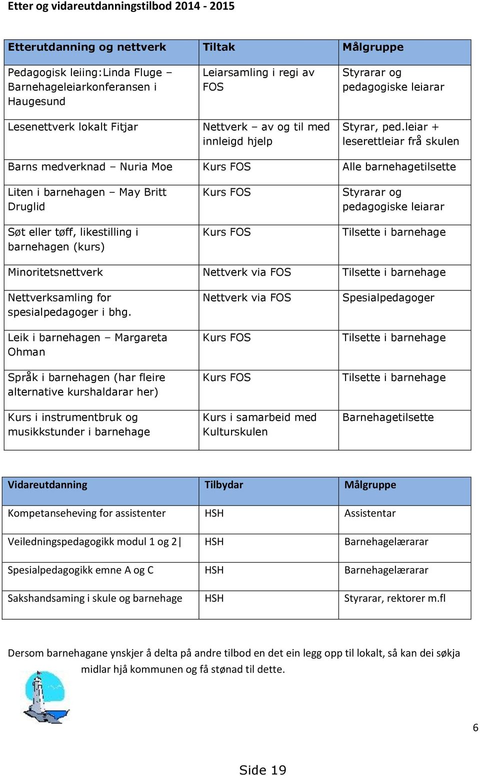 leiar + leserettleiar frå skulen Barns medverknad Nuria Moe Kurs FOS Alle barnehagetilsette Liten i barnehagen May Britt Druglid Søt eller tøff, likestilling i barnehagen (kurs) Kurs FOS Kurs FOS