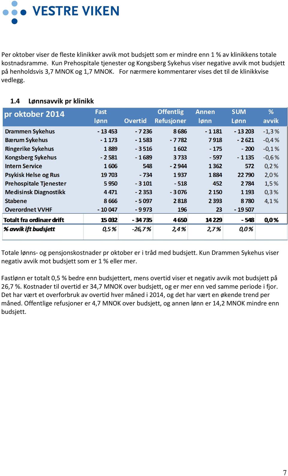 7 MNOK. For nærmere kommentarer vises det til de klinikkvise vedlegg. 1.4 Lønnsavvik pr klinikk Totale lønns- og pensjonskostnader pr oktober er i tråd med budsjett.