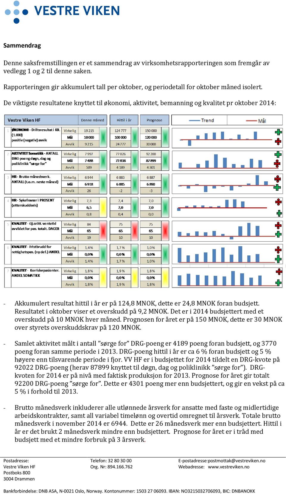 De viktigste resultatene knyttet til økonomi, aktivitet, bemanning og kvalitet pr oktober 2014: - Akkumulert resultat hittil i år er på 124,8 MNOK, dette er 24,8 MNOK foran budsjett.