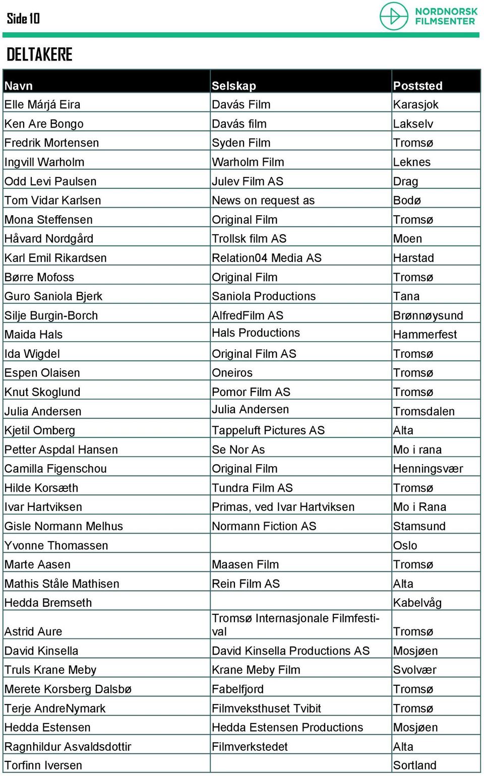 Original Film Tromsø Guro Saniola Bjerk Saniola Productions Tana Silje Burgin-Borch AlfredFilm AS Brønnøysund Maida Hals Hals Productions Hammerfest Ida Wigdel Original Film AS Tromsø Espen Olaisen
