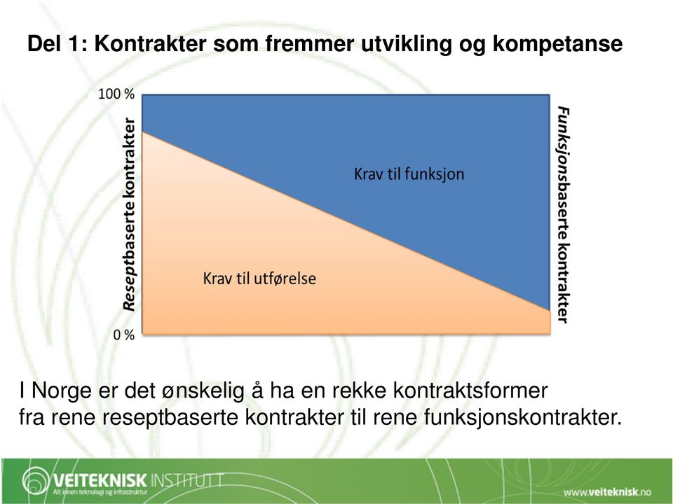 rekke kontraktsformer fra rene