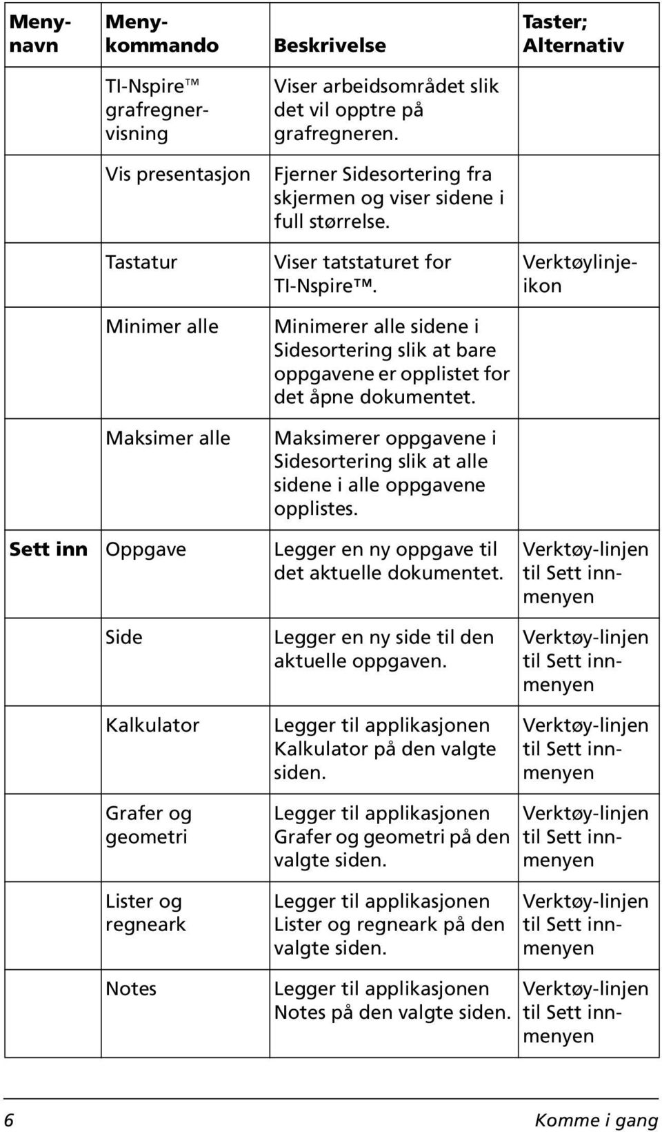 Verktøylinjeikon Minimer alle Minimerer alle sidene i Sidesortering slik at bare oppgavene er opplistet for det åpne dokumentet.