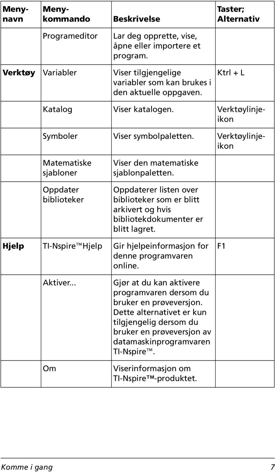 Verktøylinjeikon Matematiske sjabloner Oppdater biblioteker Viser den matematiske sjablonpaletten. Oppdaterer listen over biblioteker som er blitt arkivert og hvis bibliotekdokumenter er blitt lagret.