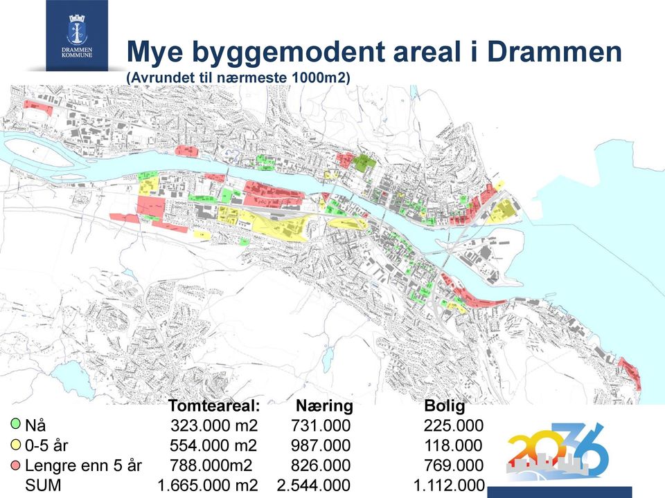 000 225.000 0-5 år 554.000 m2 987.000 118.