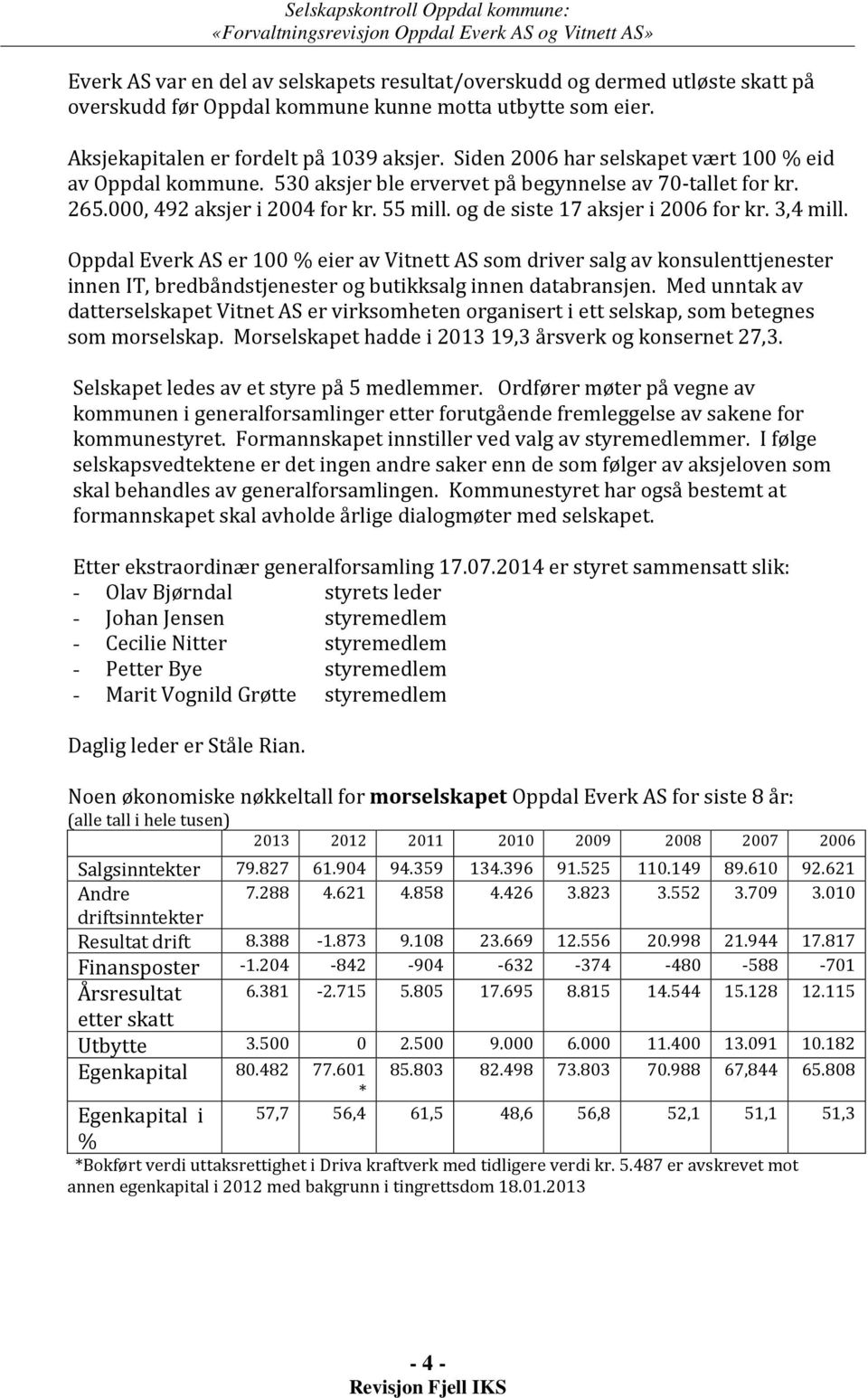 000, 492 aksjer i 2004 for kr. 55 mill. og de siste 17 aksjer i 2006 for kr. 3,4 mill.