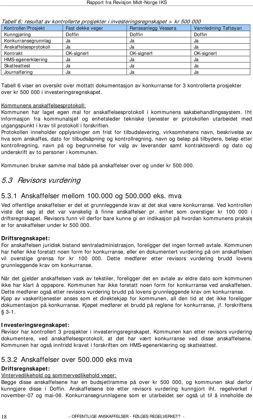 oversikt over mottatt dokumentasjon av konkurranse for 3 kontrollerte prosjekter over kr 500 000 i investeringsregnskapet.