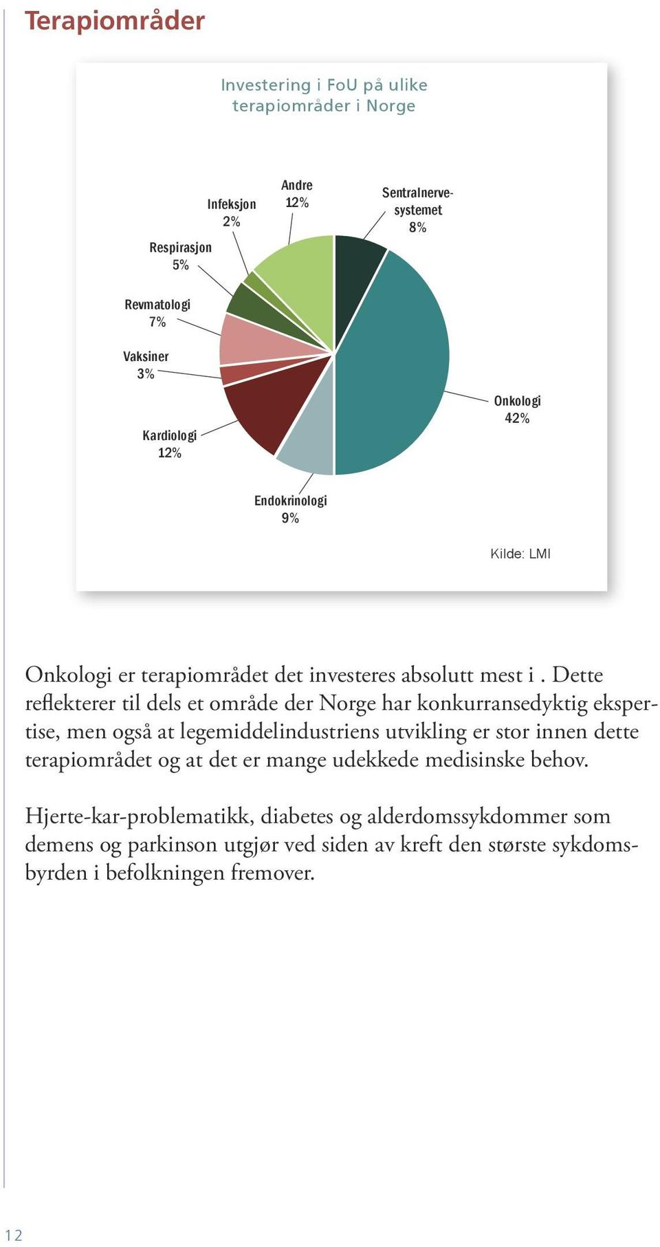 Dette reflekterer til dels et område der Norge har konkurransedyktig ekspertise, men også at legemiddelindustriens utvikling er stor innen dette