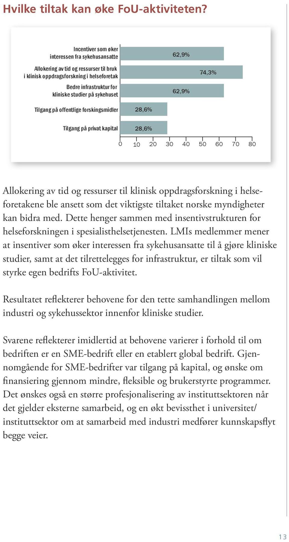 74,3% Tilgang på offentlige forskingsmidler Tilgang på privat kapital 28,6% 28,6% 0 10 20 30 40 50 60 70 80 Allokering av tid og ressurser til klinisk oppdragsforskning i helseforetakene ble ansett