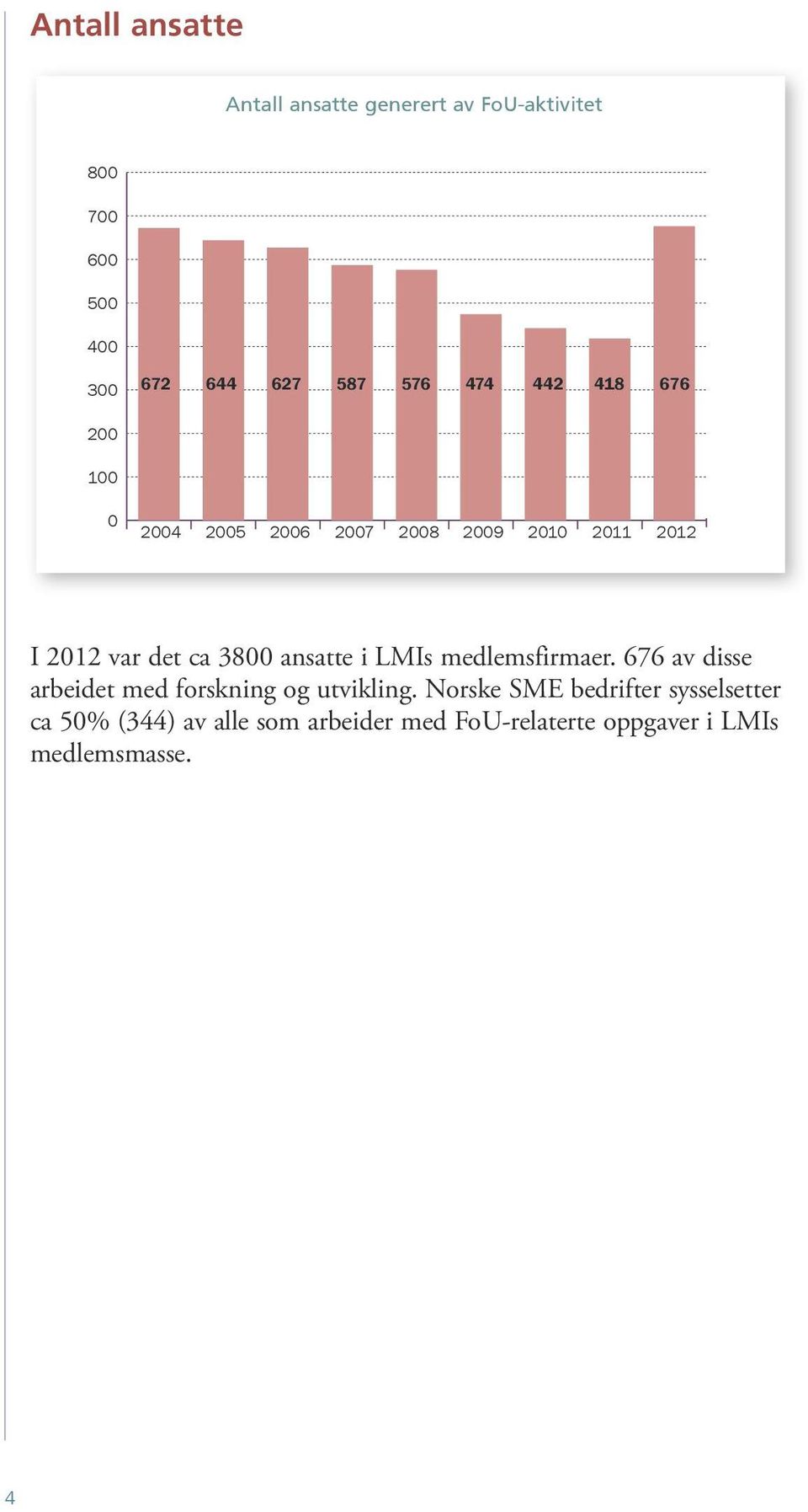 ansatte i LMIs medlemsfirmaer. 676 av disse arbeidet med forskning og utvikling.