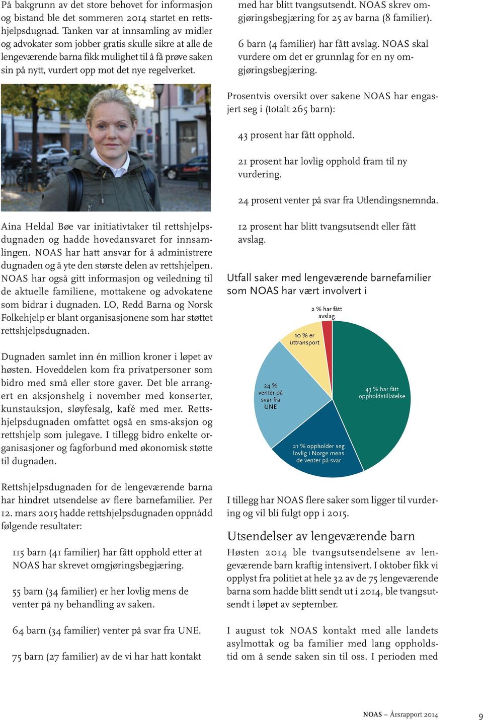 med har blitt tvangsutsendt. NOAS skrev omgjøringsbegjæring for 25 av barna (8 familier). 6 barn (4 familier) har fått avslag. NOAS skal vurdere om det er grunnlag for en ny omgjøringsbegjæring.