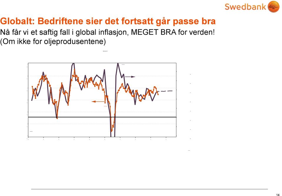 fall i global inflasjon, MEGET BRA