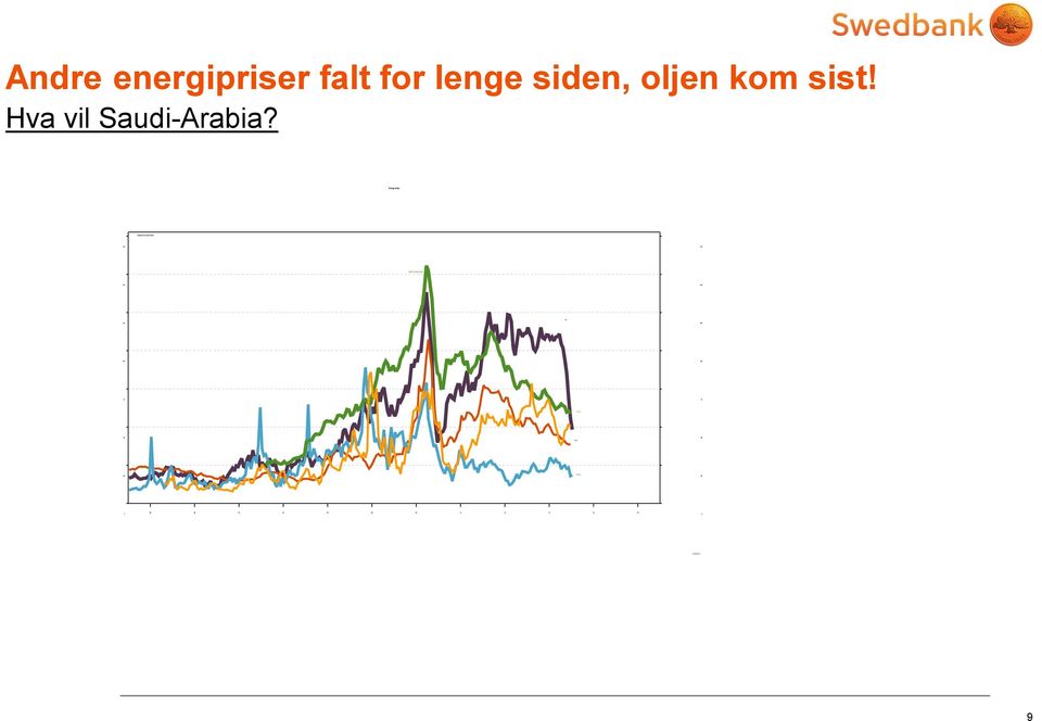 siden, oljen kom