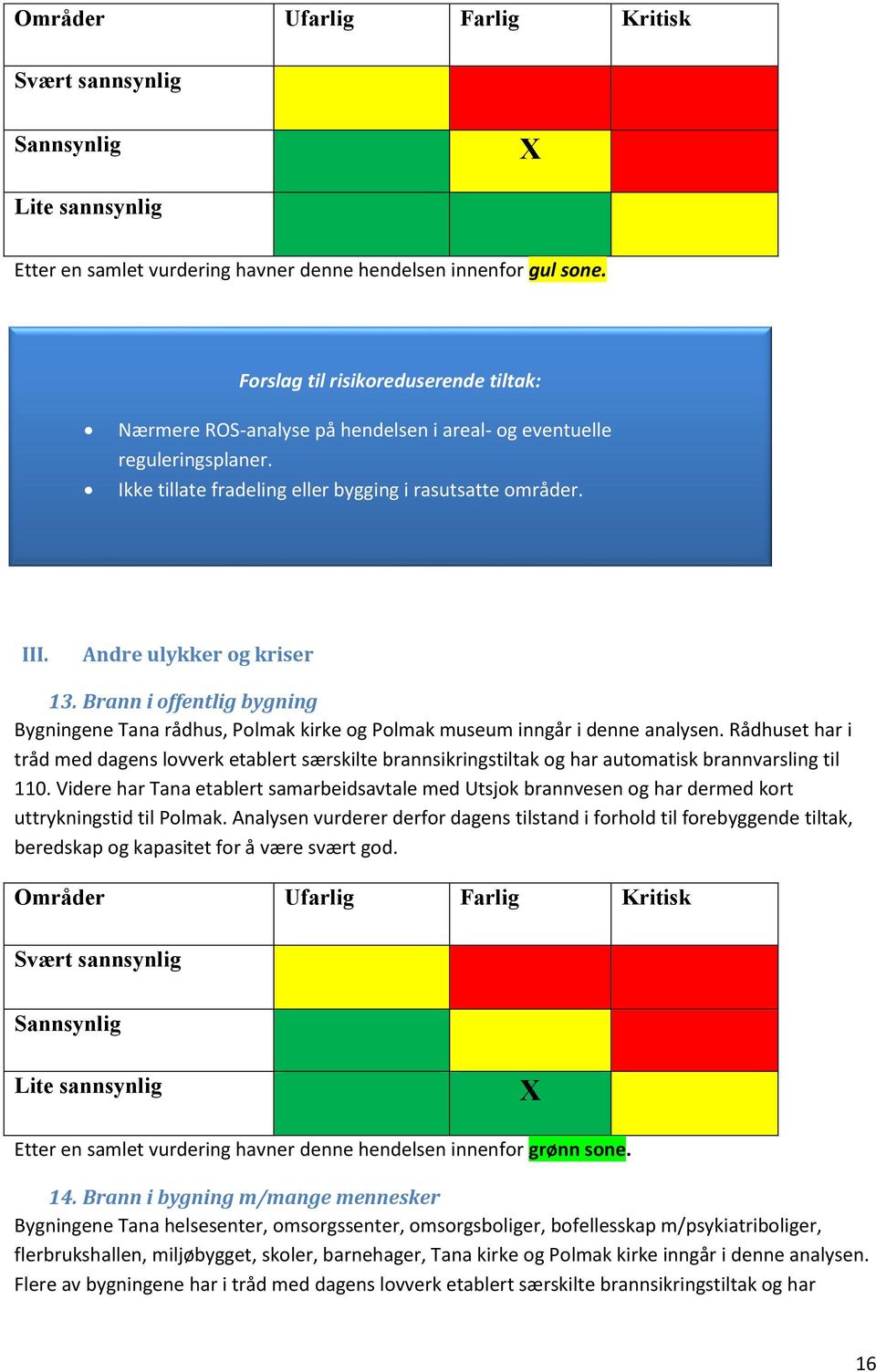 Rådhuset har i tråd med dagens lovverk etablert særskilte brannsikringstiltak og har automatisk brannvarsling til 110.