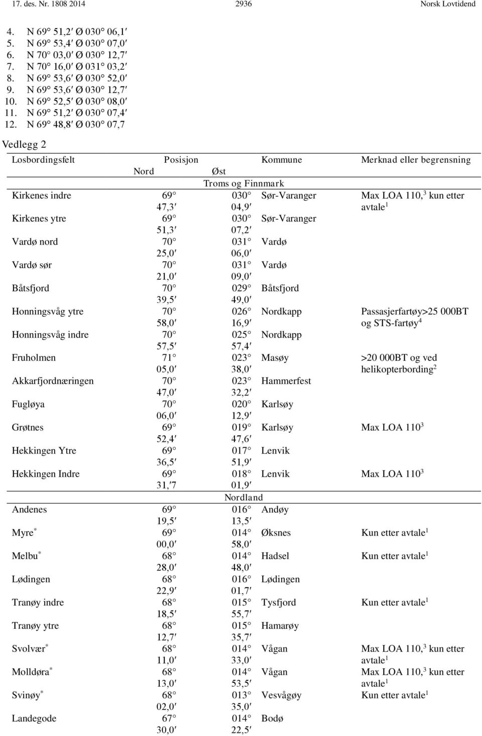 N 69 48,8 Ø 030 07,7 Vedlegg 2 Losbordingsfelt Posisjon Kommune Merknad eller begrensning Nord Øst Troms og Finnmark Kirkenes indre 69 47,3 030 04,9 Sør-Varanger Max LOA 110, 3 kun etter avtale 1