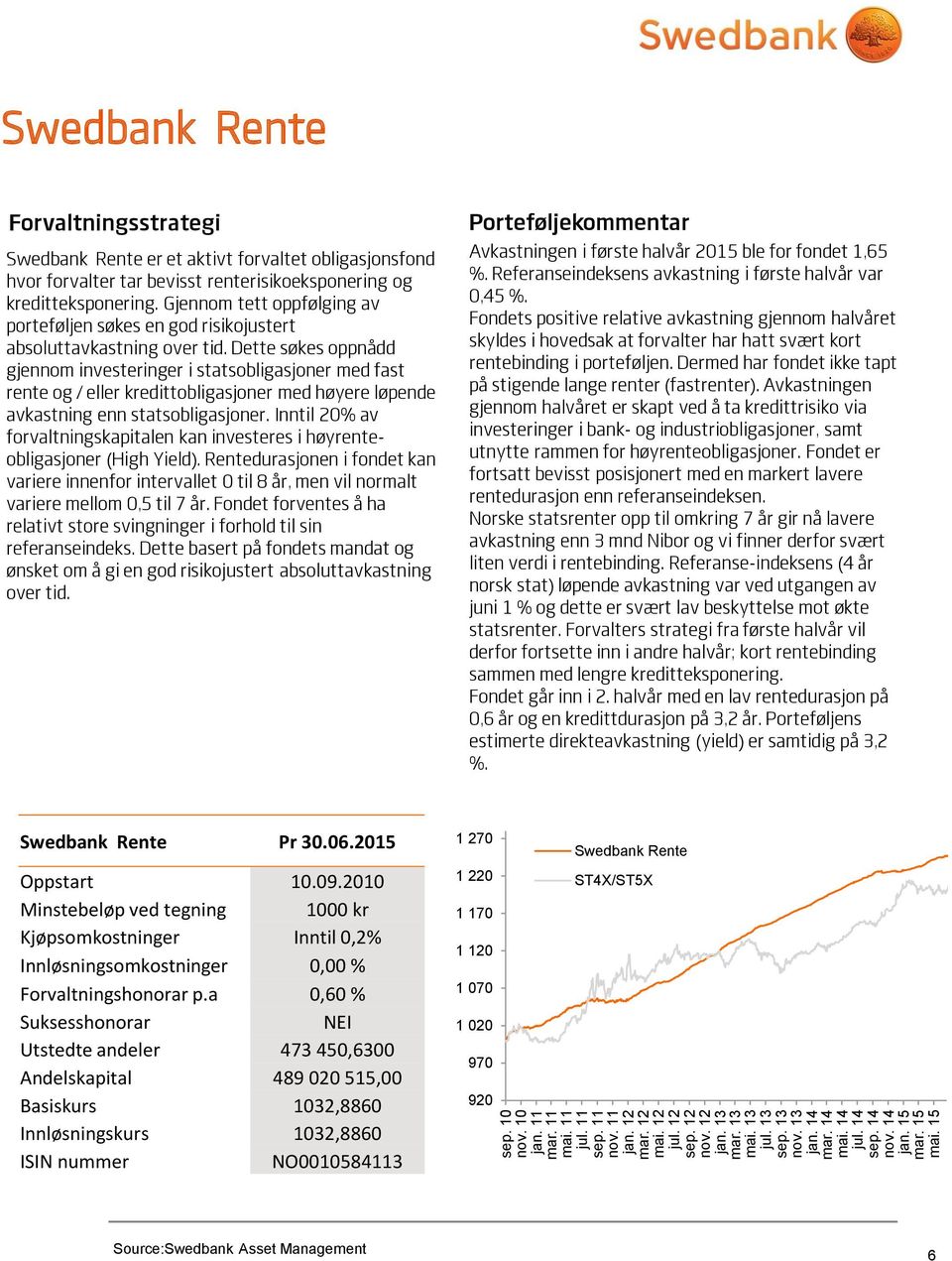 Gjennom tett oppfølging av porteføljen søkes en god risikojustert absoluttavkastning over tid.