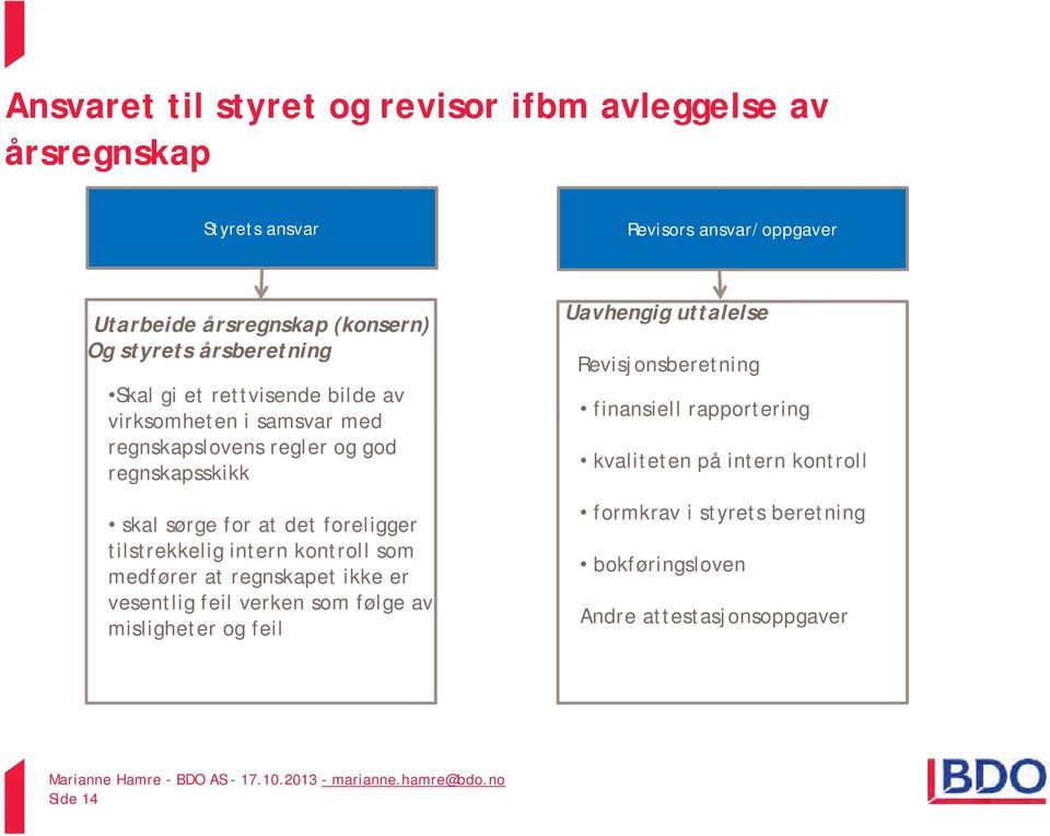 foreligger tilstrekkelig intern kontroll som medfører at regnskapet ikke er vesentlig feil verken som følge av misligheter og feil Uavhengig