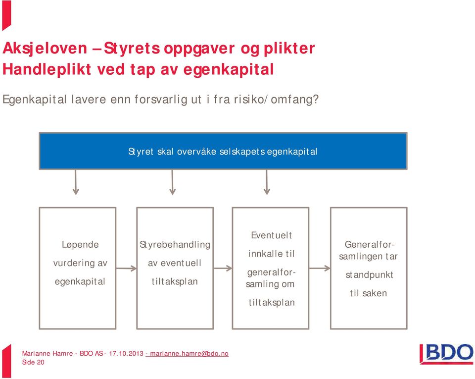 Styret skal overvåke selskapets egenkapital Løpende vurdering av egenkapital