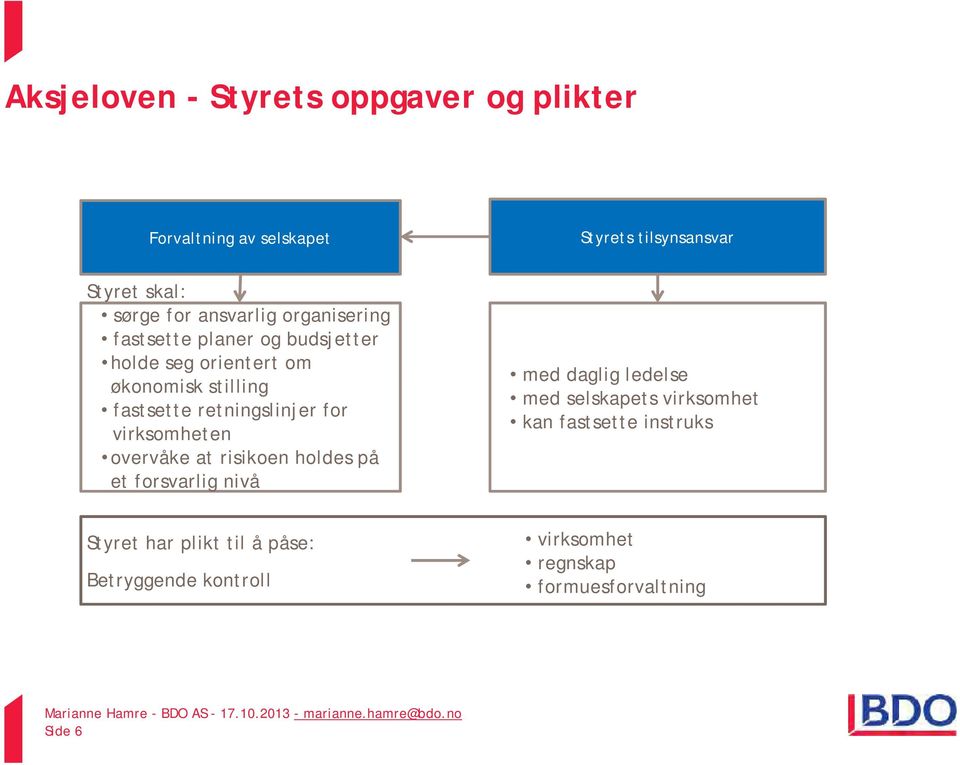 retningslinjer for virksomheten overvåke at risikoen holdes på et forsvarlig nivå med daglig ledelse med selskapets