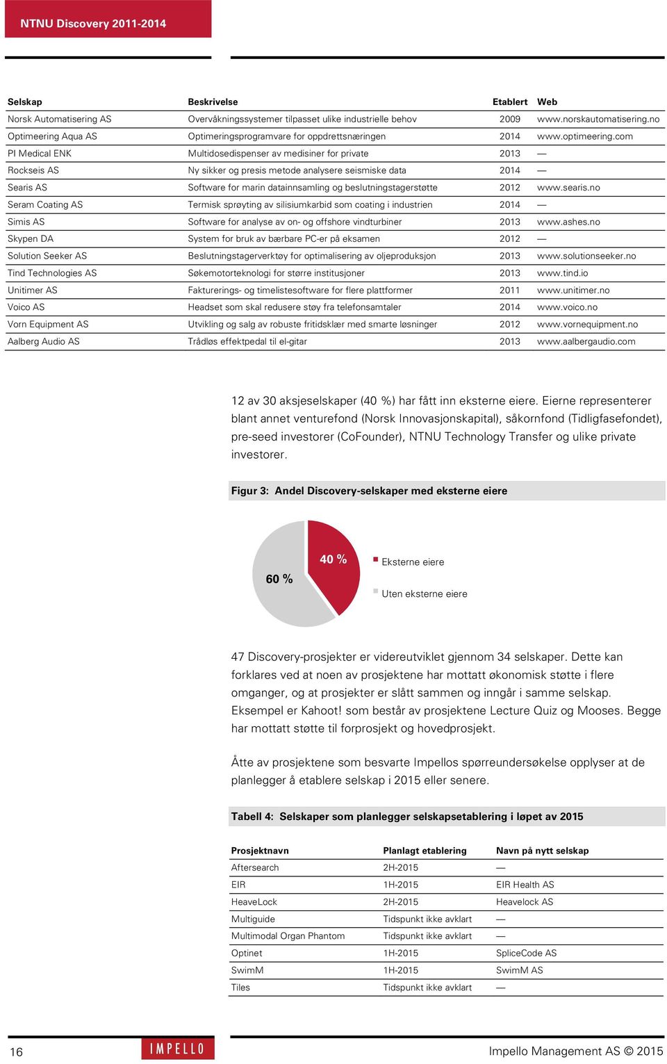 com PI Medical ENK Multidosedispenser av medisiner for private 2013 Rockseis AS Ny sikker og presis metode analysere seismiske data 2014 Searis AS Software for marin datainnsamling og