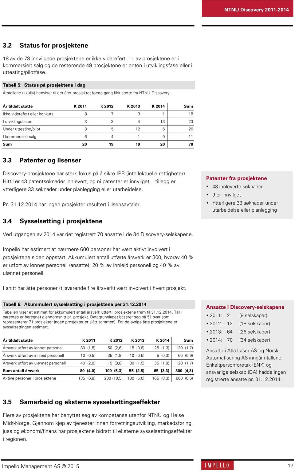 Tabell 5: Status på prosjektene i dag Årstallene («kull») henviser til det året prosjektet første gang fikk støtte fra NTNU Discovery.