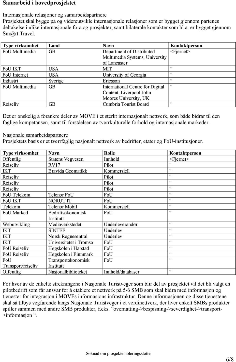 Type virksomhet Land Navn Kontaktperson FoU Multimedia GB Department of Distributed <Fjernet> Multimedia Systems, University of Lancaster FoU IKT USA MIT FoU Internet USA University of Georgia