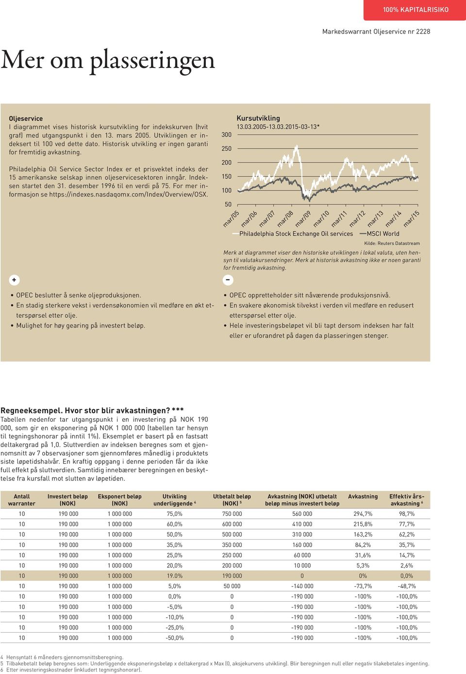 Philadelphia Oil Service Sector Index er et prisvektet indeks der 15 amerikanske selskap innen oljeservicesektoren inngår. Indeksen startet den 31. desember 1996 til en verdi på 75.