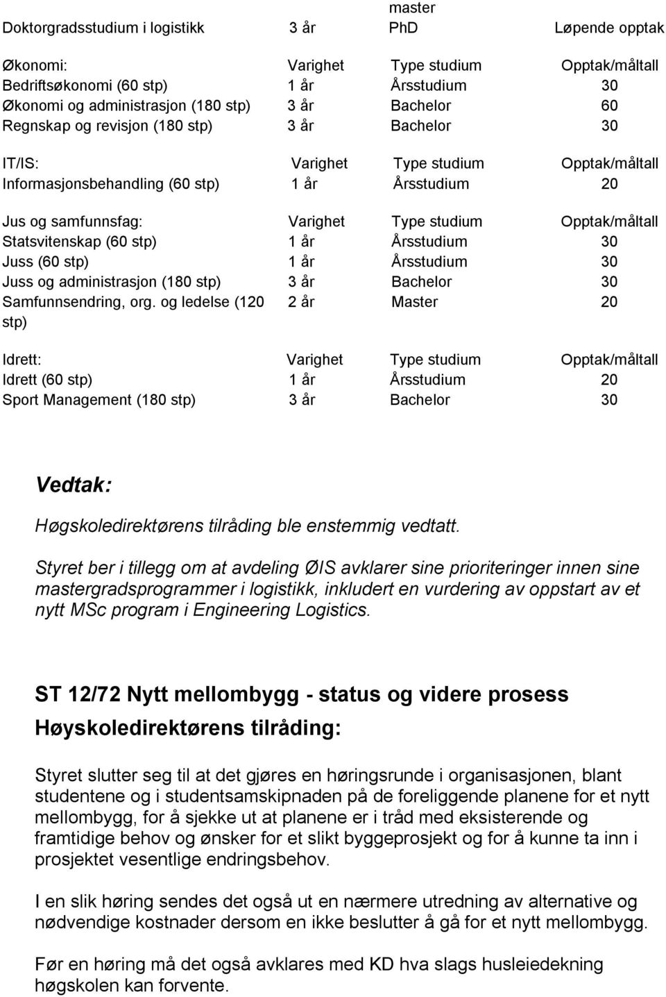 Opptak/måltall Statsvitenskap (60 stp) 1 år Årsstudium 30 Juss (60 stp) 1 år Årsstudium 30 Juss og administrasjon (180 stp) 3 år Bachelor 30 Samfunnsendring, org.