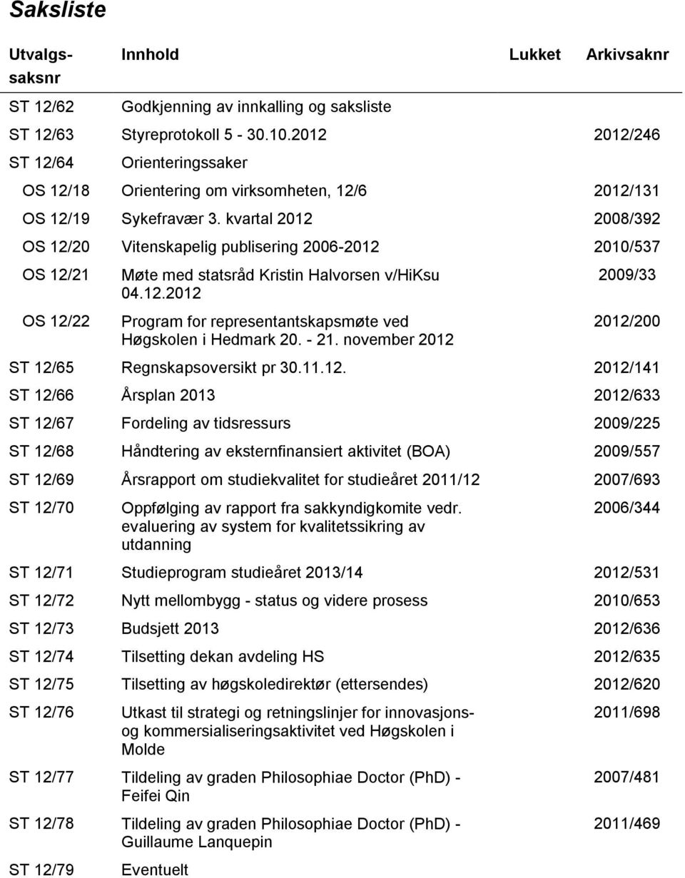 kvartal 2012 2008/392 OS 12/20 Vitenskapelig publisering 2006-2012 2010/537 OS 12/21 OS 12/22 Møte med statsråd Kristin Halvorsen v/hiksu 04.12.2012 Program for representantskapsmøte ved Høgskolen i Hedmark 20.