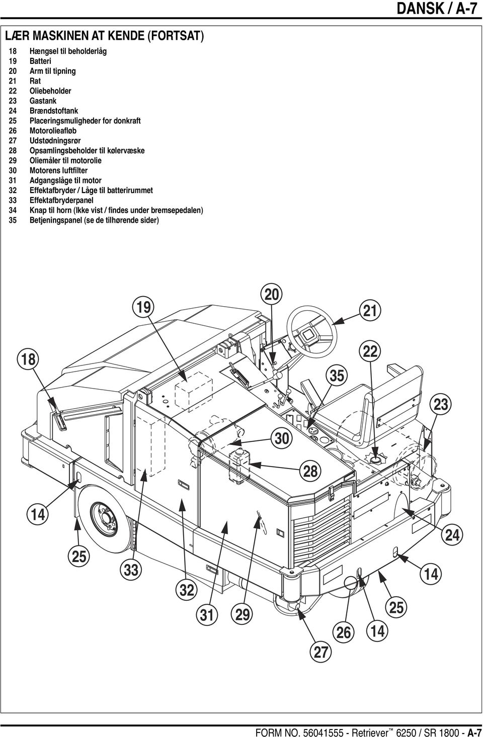 luftfilter 31 Adgangslåge til motor 32 Effektafbryder / Låge til batterirummet 33 Effektafbryderpanel 34 Knap til horn (Ikke vist / findes under