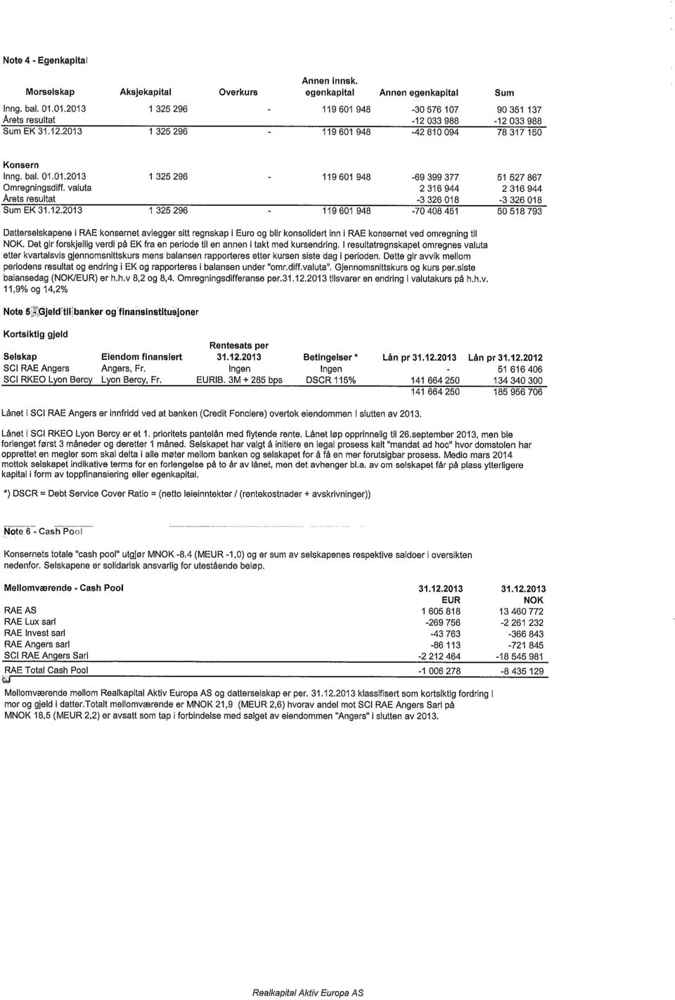 valuta 2 316 944 2 316 944 Årets resultat -3 326 018-3 326 018 Sum EK 31.12.