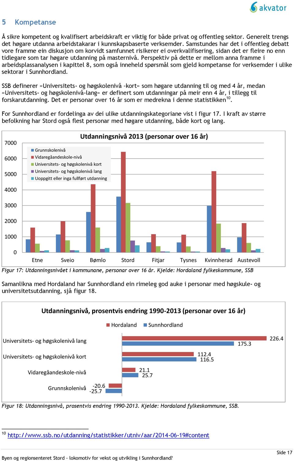 Perspektiv på dette er mellom anna framme i arbeidsplassanalysen i kapittel 8, som også inneheld spørsmål som gjeld kompetanse for verksemder i ulike sektorar i Sunnhordland.